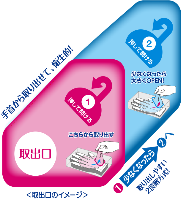 手首から取り出せて、衛生的!