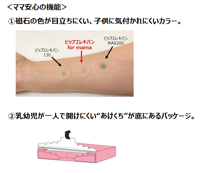 副作用 ピップエレキ バン