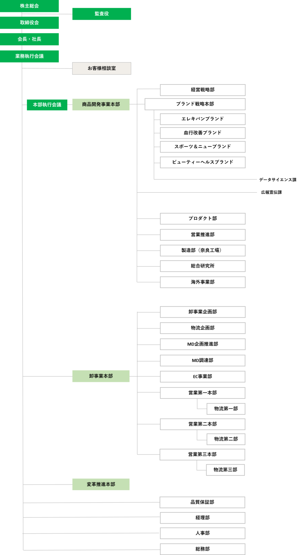 2023年度ピップ組織図.png
