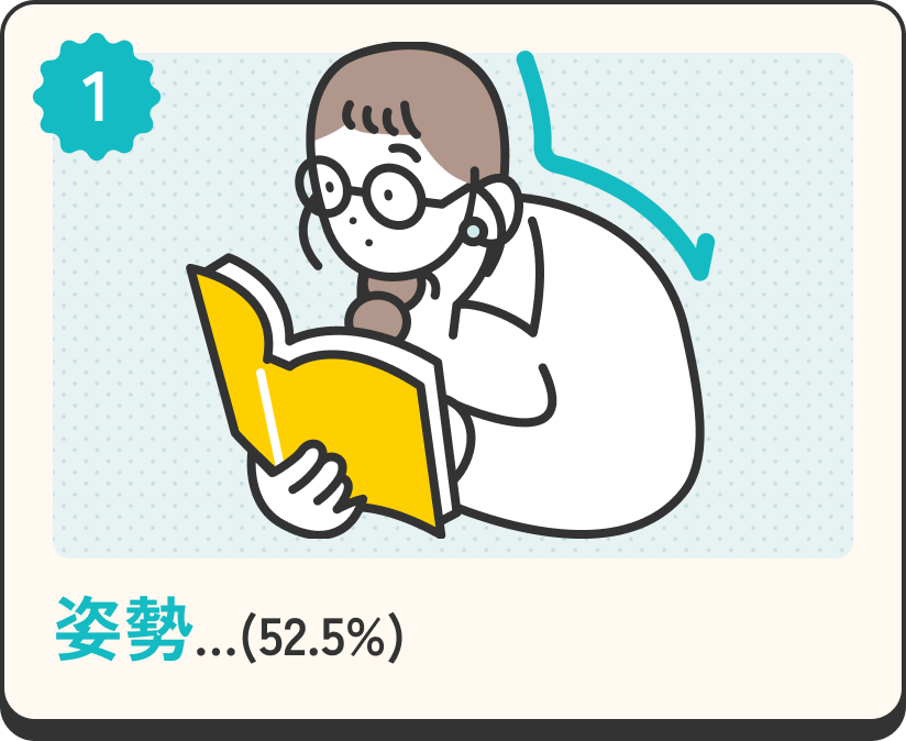 1位 姿勢…（52.5%）