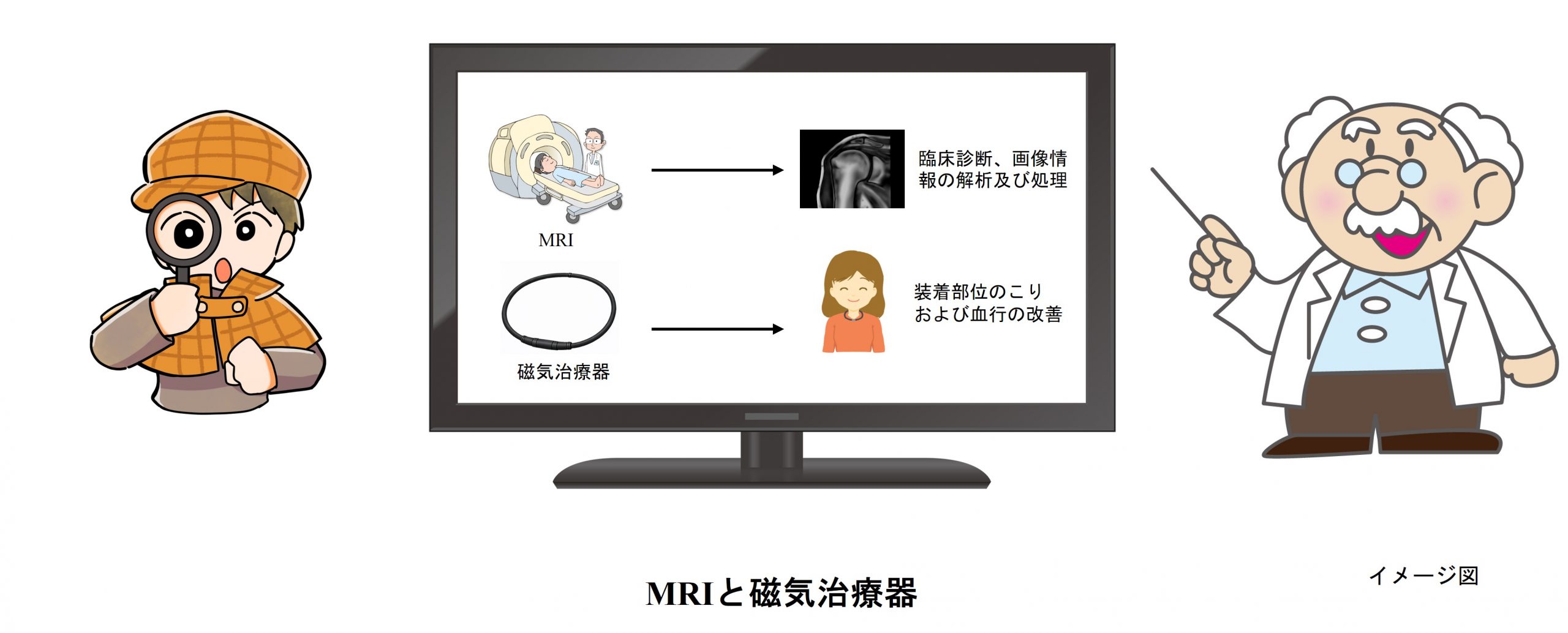 mri 詐欺