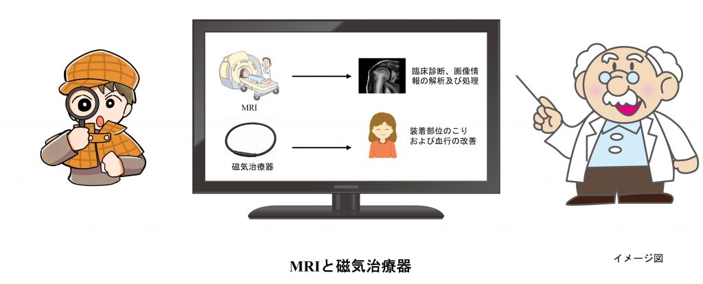 MRIと磁気治療器-1024x414.jpg