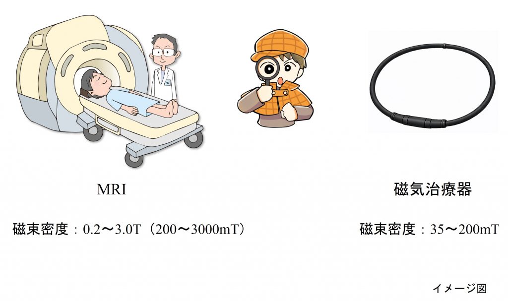 MRIは効かないのに、なぜ磁気ネックレスは作用するの？誤解されがちな