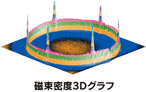 磁束密度3Dグラフ