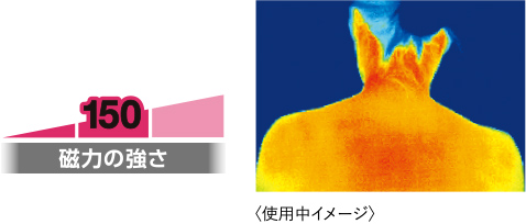 使用中イメージ