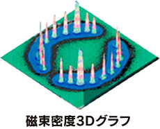 磁束密度3Dグラフ