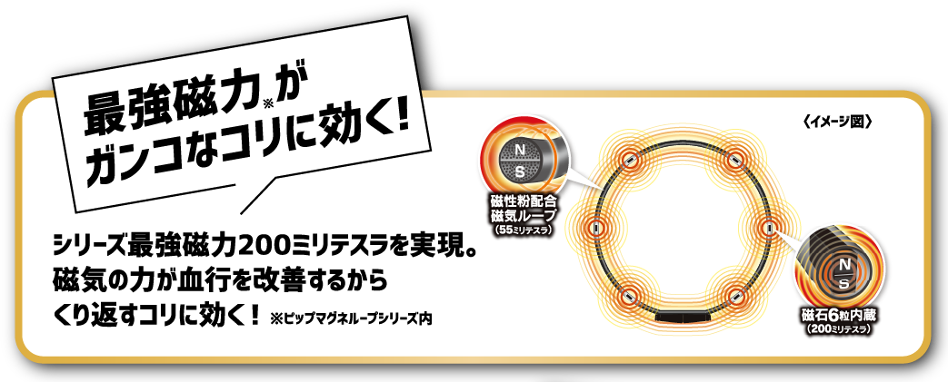 最強磁力がガンコなコリに効く! シリーズ最強磁力200ミリテスラを実現。磁気の力が血行を改善するからくり返すコリに効く ※ピップマグネループシリーズ内