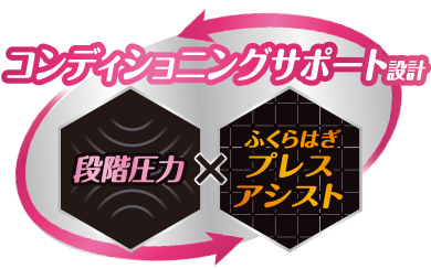 コンディショニングサポート設計