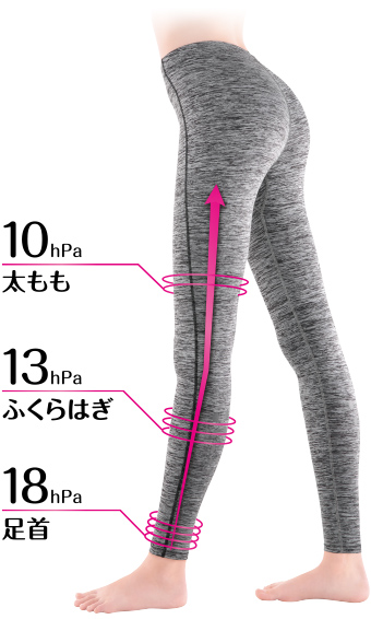 10hPa 太もも,13hPa ふくらはぎ,18hPa 足首