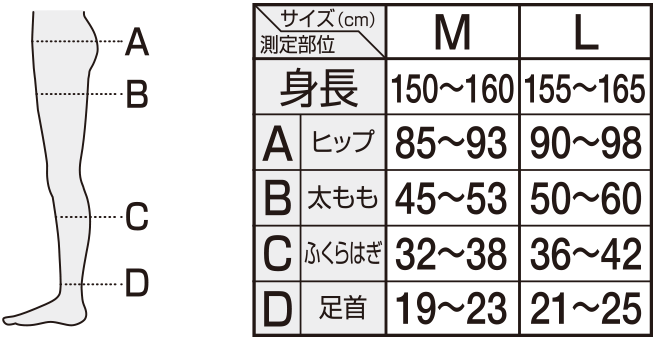 size