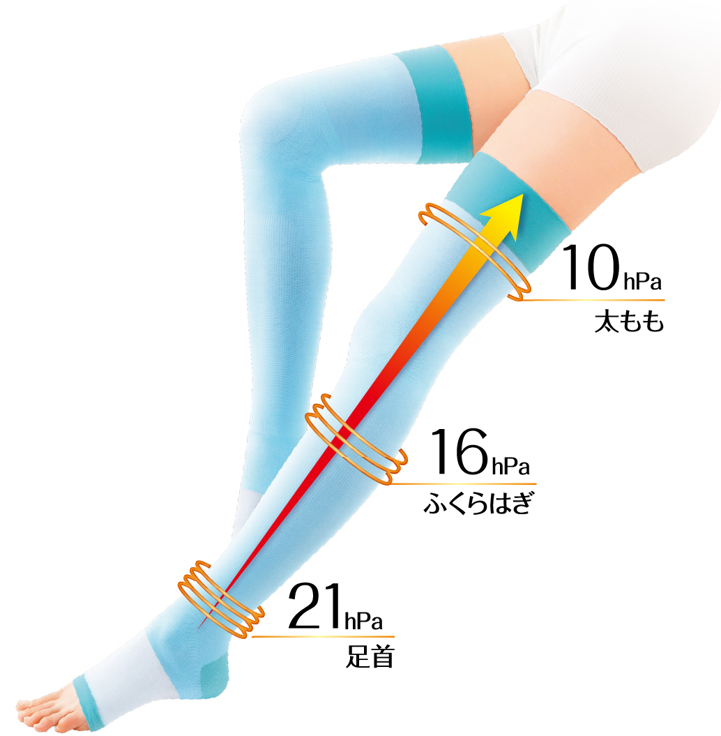 足首 21hPa/ふくらはぎ 16hPa
