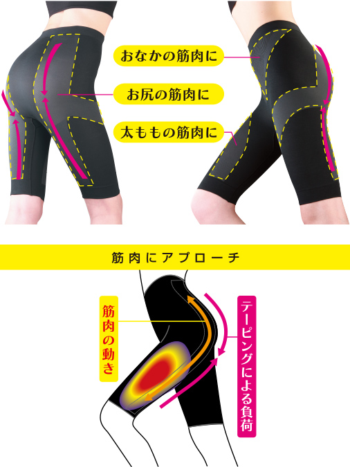 ♡他のサイトで商談中♡✮スリムウォーク エクササイズインナー ロングパンツ L✮ エクササイズインナー ロングパンツ | 着圧ソックス スリムウォーク
