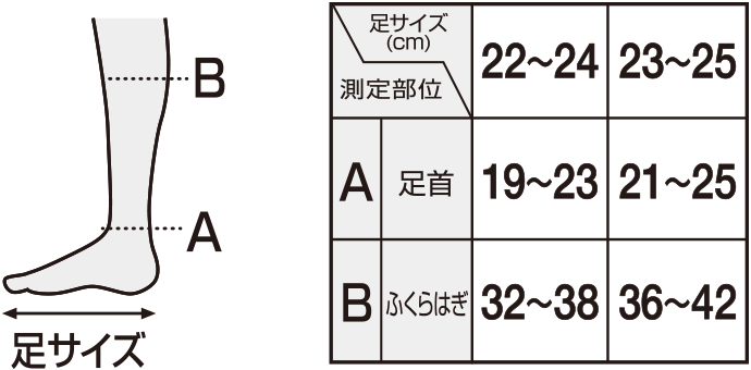 size