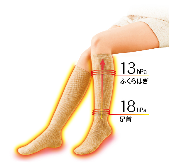 着圧ソックス 冷え知らず着圧ソックス | 着圧ソックス スリムウォーク