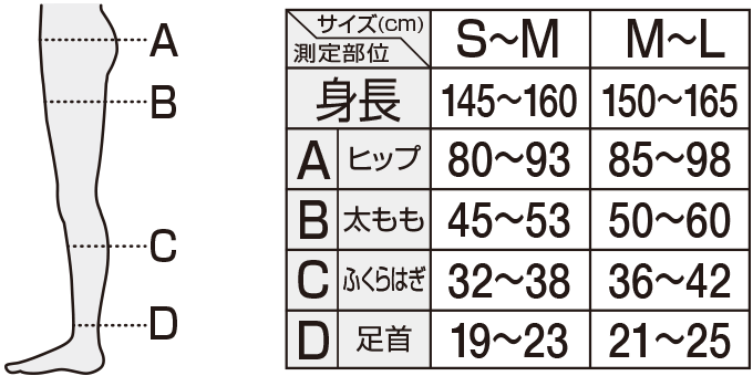 size