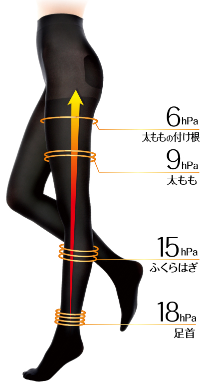 美スタイルタイツ | 着圧ソックス スリムウォーク