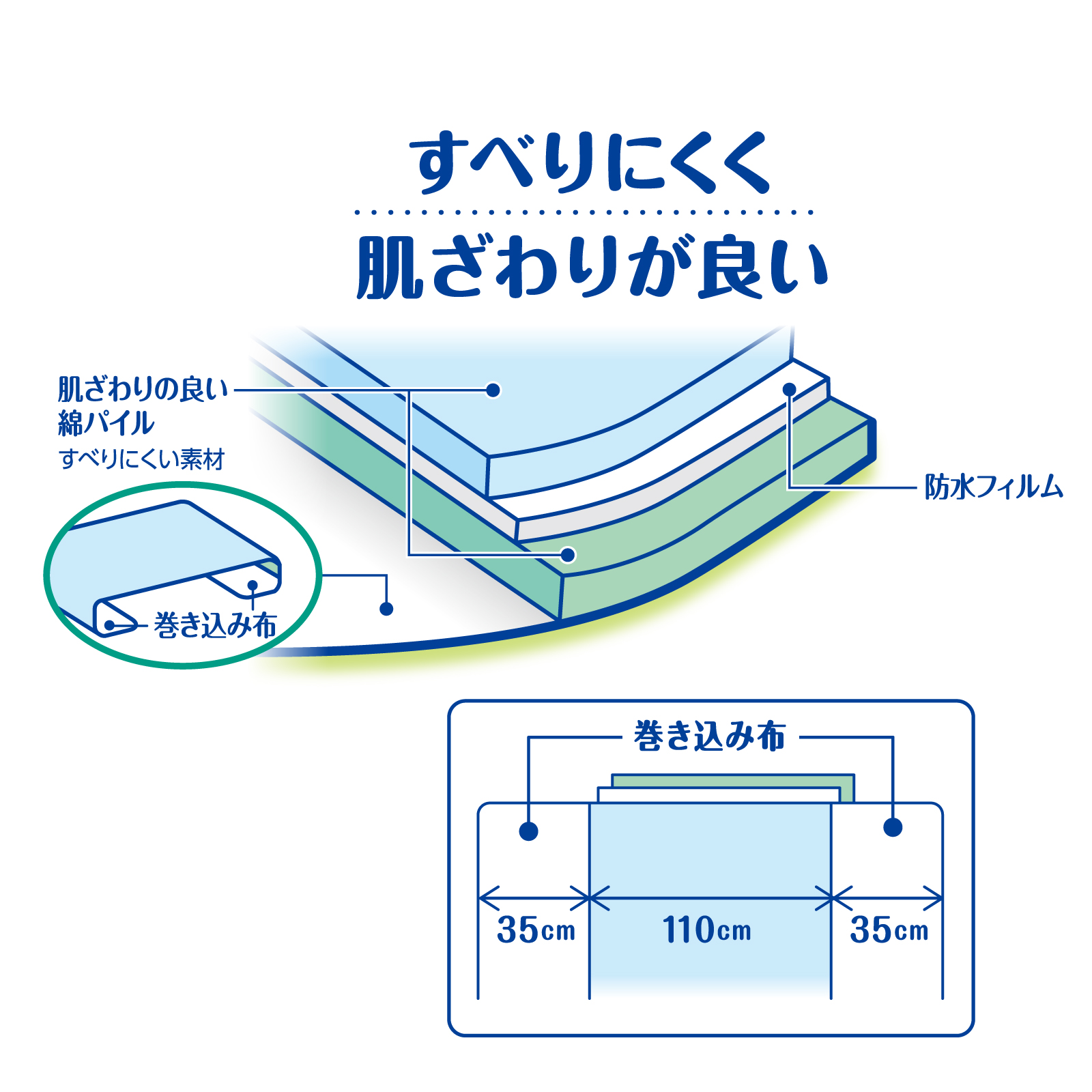 防水シーツ 両面タイプ巻き込み布付 - ソエッテ