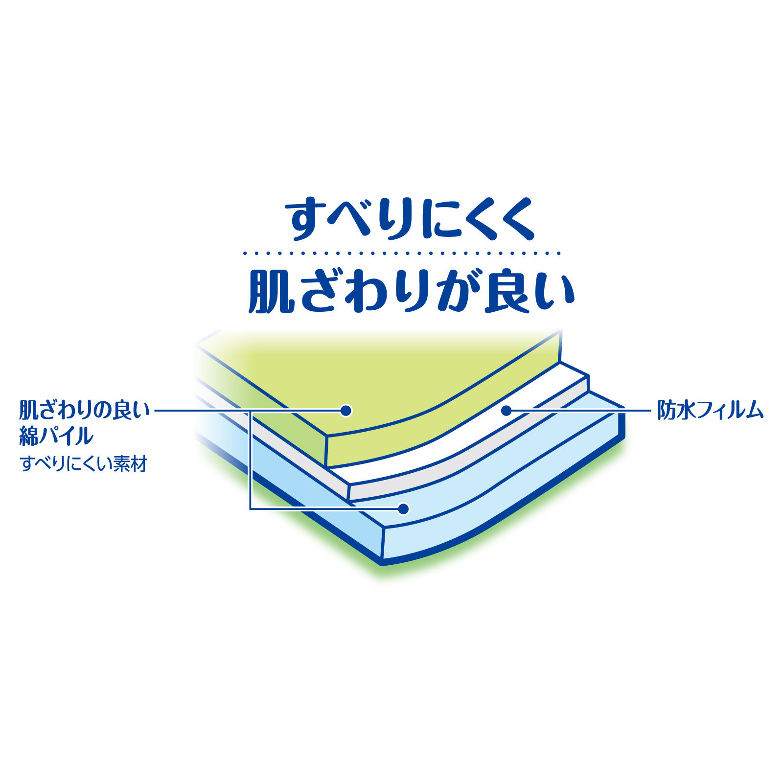 防水シーツ 両面タイプ - ソエッテ
